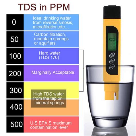 water hardness tester digital|water tester at home depot.